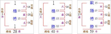 姓名學 地格|姓名評分測試、名字筆畫五格三才測算